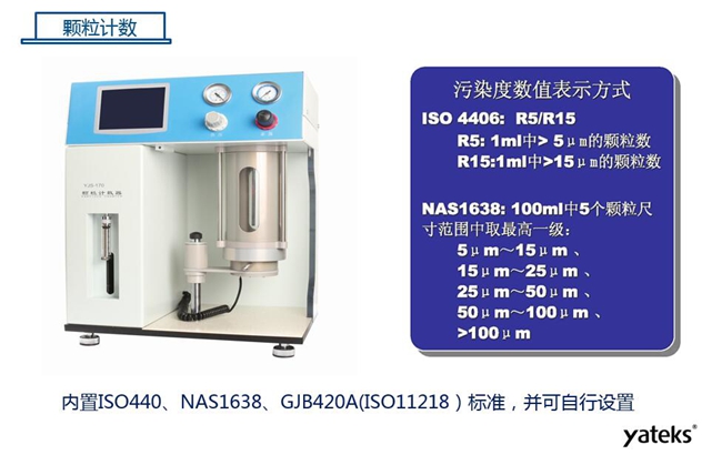 亞泰光電YJS系列顆粒計(jì)數(shù)器，內(nèi)置ISO440、NAS1638標(biāo)準(zhǔn)，并可自行設(shè)置
