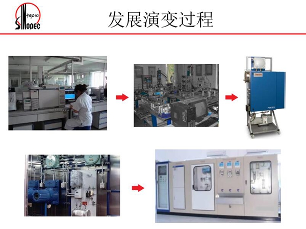 在線多參數(shù)分析油品調(diào)和系統(tǒng)發(fā)展演變過程