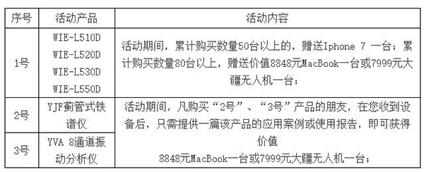 亞泰光電WIE-L經(jīng)濟(jì)型工業(yè)內(nèi)窺鏡年中大促活動(dòng)