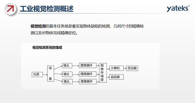 視覺檢測的基本任務就是要實現物體缺陷的檢測、幾何尺寸的精確檢測以及對物體完成精確定位。視覺檢測系統由光源、場景 鏡頭、攝像器件、圖像存儲提取、計算機、監視器、控自器等組成。