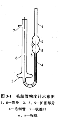 毛細(xì)管粘度計(jì)示意